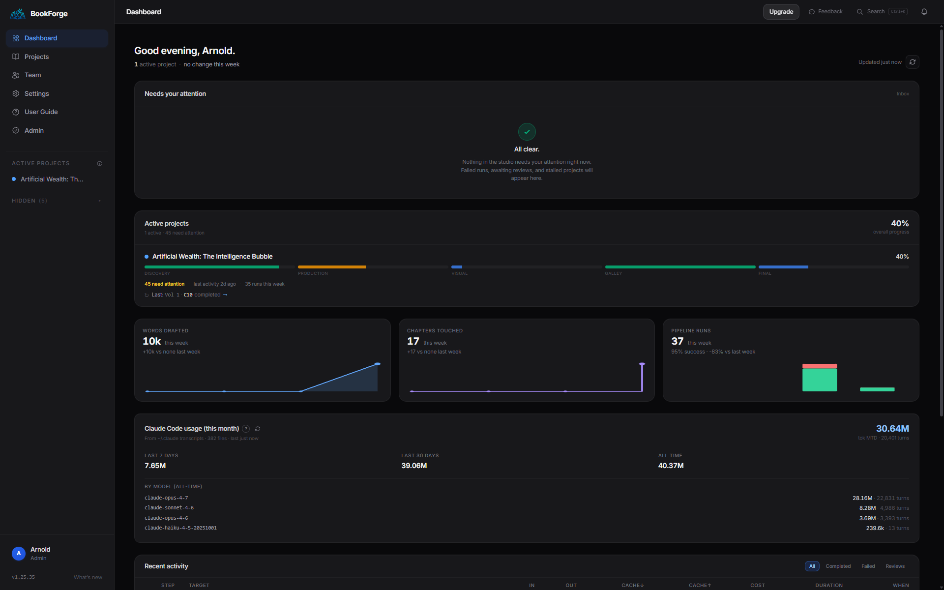 BookForge desktop app dashboard with the 'Artificial Wealth: The Intelligence Bubble' project at 40% progress. Colored pipeline-phase bars for Discovery, Production, Visual, Galley, Final. Weekly metrics: Words drafted 10k, Chapters touched 17, Pipeline runs 37 at 95% success. Claude Code usage 30.62M tokens this month, broken down by model (opus-4-7, sonnet-4-6, opus-4-6, haiku-4-5).